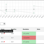 Druid-enterprise-impairment-baseline-results